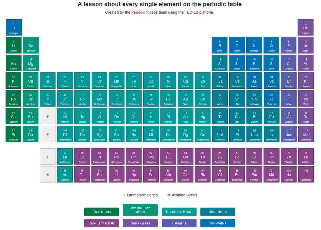 PeriodicTable videos from TEDEd
